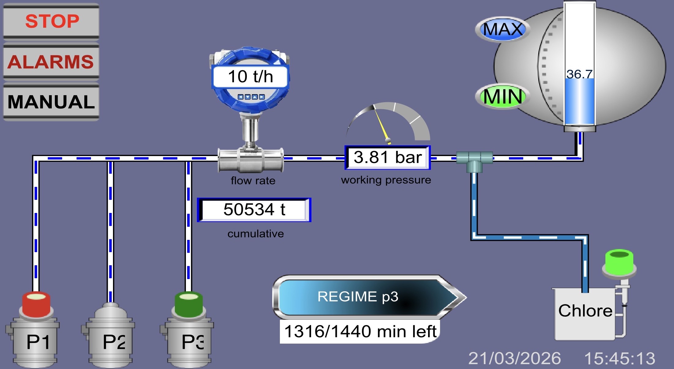 SCADA sistem vodovoda - crpna stanica sa hlorisanjem